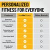 NewMe Fitness Workout Cards - Instructional Fitness Deck for Women & Men, Beginner Fitness Guide to Training Exercises at Home or Gym - Image 6