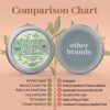 Organic Hand Cream Balm for Dry Cracked Hands - Moisturizing Hand Repair Cream for Women and Men - 100% All Natural and Made in USA & USDA Certified - Image 4