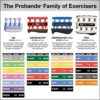 Prohands Gripmaster Rehab Hand Exerciser, Finger Exerciser (Hand Grip Strengthener), Spring-Loaded, Finger-Piston System, Added Palm Cushion, (1.5 lb X-Light Tension, Yellow-Gripmaster Rehab) - Image 2