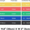 Timberbrother Resistance Loop Bands with Workout Poster 16.5”x 22.4”,Set of 5 Exercise Bands for Crossfit Workout and Physical Training - Image 2