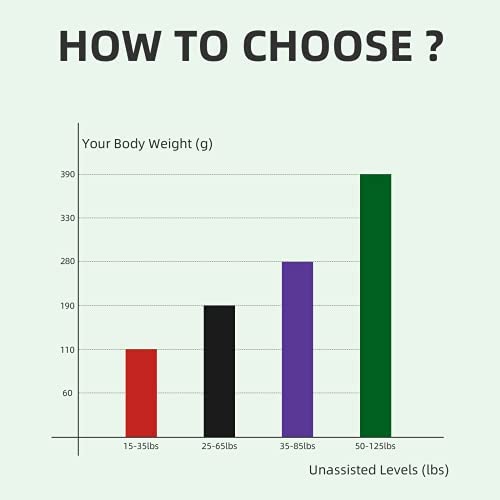 Pull Up Assist Band Heavy Duty Resistance Bands Set Workout Body Pull Up Bands Assistance Band for Powerlifting, Training, Stretching, Crossfit…… - Image 3