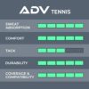 ADV FeltTac Dry Tennis Overgrip - Tennis Racket Grip Tape That Stays Dry & Absorbs Sweat with Velvety Comfort - Overgrip for Tennis Racquet, 12 or 30 Pack - Image 4