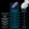 EFX Sports Kre-Alkalyn | PH-Correct Creatine Monohydrate | Multi-Patented Formula, Gain Strength, Build Muscle & Enhance Performance - 240 Capsules / 120 Servings - Image 5