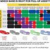3DActive Pull Up Assist Band - Resistance Band for Strength Training, Powerlifting, Body Stretching, Crossfit. Free Exercise Guide. - Image 6