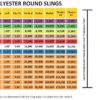 Power Lift PL2x6' Green Polyester Round Sling (5,300 lb. Vertical Capacity)| Various Sizes in Listing | Kennedy Wire Rope & Sling Co. | Proudly Manufactured in The USA - Image 4