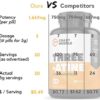 Creatine Pills for Crazy Muscle Gain - Keto Creatine Monohydrate x3 Blend - 5g per 3 Optimum Creatine Tablets - Muscle Builder for Men & Women - High Absorption - Easy to Swallow - (30 Days) - Image 3