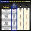 Creatine Monohydrate Blended Capsule 9000mg - 13in1 with Cranberry, Dandelion, Uva Ursi, Ashwagandha, Horny Goat Weed & More - Muscle, Energy, Athletic Performance Support - 60 Vegan Capsules - Image 4