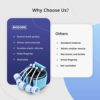 Reverse Grip Finger Strengthener Exerciser - Grip, Finger Dexterity, Wirst, Forearm Extensor, & Hand Workout Stretcher Trainer Silicone Bands for Athletes e.g Climbing Athletes, Musicians e.g. Guitar Players, Physical Rehabilitation Resistance Training Therapy Equipment, Extension Exerciser 40 LB - Image 5