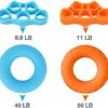 Hand Grip Strengthener, 7 Pack Finger Exerciser Stretcher Trainer, Hand Gripper Strenghtheners Home Gym Accessories Workout Equipment Bands Resistance Relieve Wrist Pain - Image 6