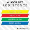 THERABAND Resistance Band Loop Set - Image 7