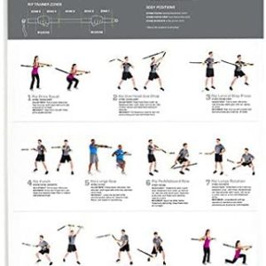 TRX RIP Training Workout Poster, Tear-Resistant and Spill-Resistant Poster for Home Gym