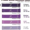 Taste Your Life Resistance Bands for Strength Training, Exercise and Fitness, Stretching, Pilates, Yoga, Exercise Workout Bands for Women and Men Set of 5 - Image 3