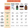 Creatine HCL Pills - Muscle Growth, Endurance, No Bloat, No Load, Not Flavored | Monohydrate Micronized Alternative, Creatine for women and men, Vegan, No Powder, Gummy, Tablets Creatina, 150 Capsules - Image 4