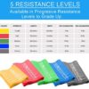 Starktape Resistance Bands Set. 5 Pack Non-Latex Physical Therapy, Professional Elastic Band. Perfect for Home Exercise, Workout, Strength Training, Yoga, Pilates, Rehab or Gym Leg Upper, Lower Body - Image 2