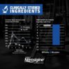 GAT Sport, Nitraflex Advanced Pre-Workout Powder, Increases Blood Flow, Boosts Strength and Energy, Improves Exercise Performance, Creatine-Free (Patriot Blast, 30 Servings) - Image 5