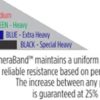THERABAND Resistance Band Set, Professional Latex Elastic Bands for Upper & Lower Body & Core Exercise, Physical Therapy, Lower Pilates, at-Home Workouts, and Rehab, Beginner & Advanced Sets - Image 7