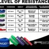 WOD Nation Pull Up Assistance Band - Best for Pullup Assist, Chin Ups, Resistance Bands Exercise, Stretch, Mobility Work & Serious Fitness - Good forCrossfit - 41 inch Straps - Image 3