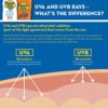 Banana Boat Sport Ultra Sunscreen Spray, Broad Spectrum, SPF 50, 6oz. - Twin Pack - Image 9