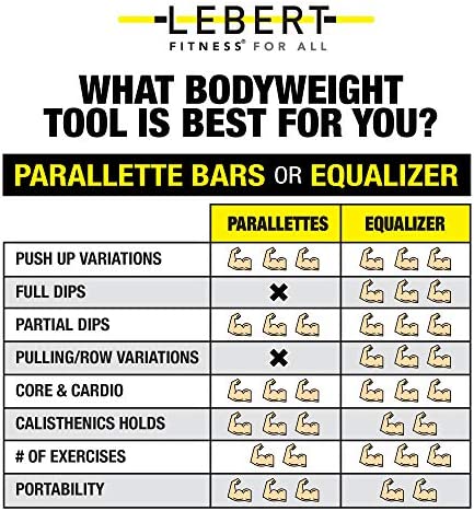 Lebert Fitness Parallette Push Up Bars Dip Station Stand - Perfect for Home and Garage Gym Exercise Equipment - Gymnastics, Calisthenics, Strength Training Parallel Bars for Men and Women - Image 5