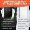 Exercise Journal and Planner, Easy to Use Fitness Planner, Weight Loss Journal & Workout Planner, Workout Log Book, Helps Achieve Goals Faster - Image 6