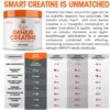 Genius Creatine Powder – Pro Post Workout Recovery Drink for Lean Muscle Gain | Creapure Monohydrate & Beta Alanine | Natural Anabolic Mass Gainer for Men & Women - Serious Muscle Builder, 170G - Image 3