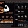 Rivalus Rivalwhey – Fruity Cereal 2lb - 100% Whey Protein, Whey Protein Isolate Primary Source, Clean Nutritional Profile, BCAAs, No Banned Substances, Made in USA - Image 5