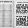 WODBOOK Workout Journal for Athletes - WOD Logbook - Exercise Planner - Cross Training Tracking Diary – WOD Book | Track 200 WODs + 130 Benchmarks + Personal Records | 140 Pages | Wire-Bound - Image 8
