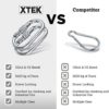 25kn Climbing Carabiner Clip - Heavy Duty O-Shape Steel Locking Caribeaner - UIAA / CE Certified Rock Climbing Gear - Strong Large Locking Oval Caribeener for Mountain Climbing - Image 8