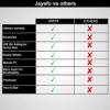 JAYEFO Compression Pants Men - Rashguard Mens Compression Leggings for Workout, Gym, Boxing, MMA, BJJ, Basketball,Football - Image 4