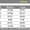 Molilove Women Two Piece Outfits Short Sleeve Top Short Pants Casual Printed Tracksuit Two-Piece Set - Image 3