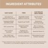 Designer Wellness Designer Whey Natural 100% Whey Protein Powder with Probiotics, Fiber, and Key B-Vitamins for Energy, Gluten-free, Non-GMO, Gourmet Chocolate 2 lb - Image 5