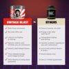 Vintage Blast Pre-Workout – Two-Stage Pre Workout Energy Supplement – Muscle Endurance, Pumps & Focus – Nitric Oxide Booster + Controlled-Release Caffeine + Aminos – Sugar-Free & Natural – 306g - Image 4