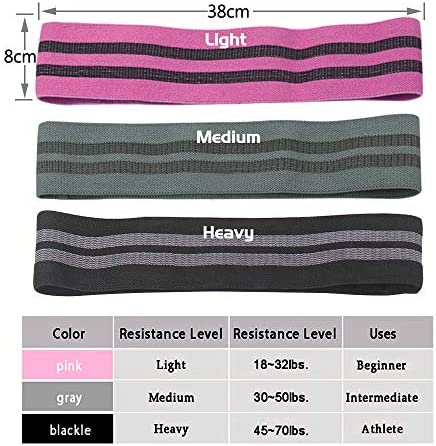 Non Slip Resistance Bands for Legs and Butt, Resistance Exercise Bands for Home Fitness, Stretching, Strength Training, Physical Therapy, Fabric Loop Bands Yoga Pilates Bands for Women, Pack of 3 - Image 4