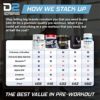 Precium Nutrition Stim Free Pre Workout - Best Non Caffeine Powder No Amazing Power Pump Energy and Endurance 25 Servings (Raspberry Lemonade), (PRENON01) - Image 2