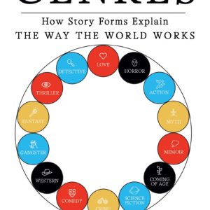 Anatomy of Genres