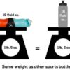 Swivel Bottle Handheld Double Reservoir Rotating Grip Free Sports Bottle for Runners, Hikers, etc. - Image 9