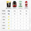 Transformation Chocolate Protein Powder | 30G Multi-Protein Superblend | Collagen Peptides, Egg White & Plant Blend | MCT Oil | BCAA Amino Acids | Probiotics & Enzymes | Low Carb Shake for Men & Women - Image 4