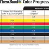 THERABAND Professional Latex Resistance Tubing for Upper Body, Lower Body and Core Exercise, Rehab, and Conditioning - Image 2
