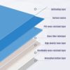 Dance Flooring Roll 0.2inch Thick Gym Cardio Mat Non-Slide Durable Wrestling Tumbling Mats for Practice of Countless Dance Styles - Image 2