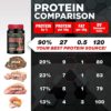 ALLMAX Nutrition - ISOFLEX Whey Protein Powder, Whey Protein Isolate, 27g Protein, Strawberry, 2 Pound - Image 4