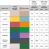 Body Sport Exercise Bands - Resistance Bands in 50 yard Rolls for Fitness, Stretching, or Physical Therapy - Image 6