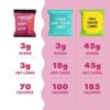 Shameless Snacks - Healthy Low Calorie Snacks, Low Carb Keto Gummies (Gluten Free Candy) - 6 Pack Red Raspberry Sour Scouts - Image 2