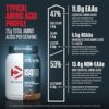 Dymatize ISO100 Hydrolyzed Protein Powder, 100% Whey Isolate , 25g of Protein, 5.5g BCAAs, Gluten Free, Fast Absorbing, Easy Digesting, Gourmet Chocolate, 20 Servings - Image 7
