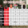 Violence Pre Workout Powder for Men - Precision Dosed Preworkout for Men & Women - Pump Pre Workout Men Keto Energy Drink Powder - 180mg Natural Caffeine, L Citrulline Malate, Beta Alanine Powder - Image 8