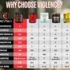 Violence Pre Workout Powder for Men - Precision Dosed Preworkout for Men & Women - Pump Pre Workout Men Keto Energy Drink Powder - 180mg Natural Caffeine, L Citrulline Malate, Beta Alanine Powder - Image 9