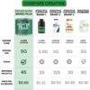 Creatine Monohydrate Pills - Muscle Builder, 180 Capsules 5G, 45 Servings, Vegan, Pre/Post-Workout, | Creatine Capsules for Women and Men, Micronized, Instantized, Powder Tablet Gummy Alt, Creatina - Image 4