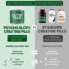 Creatine Monohydrate Pills - Muscle Builder, 180 Capsules 5G, 45 Servings, Vegan, Pre/Post-Workout, | Creatine Capsules for Women and Men, Micronized, Instantized, Powder Tablet Gummy Alt, Creatina - Image 2