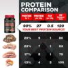 ALLMAX Nutrition - ISOFLEX Whey Protein Powder, Whey Protein Isolate, 27g Protein, Strawberry, 5 Pound - Image 4