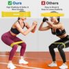 Becheln Resistance Band, Exercise Elastic Bands for Yoga, Pilates, Fitness and Working Out, Set of 5 Stretch Bands with Carrying Bag - Image 4