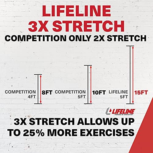 Lifeline Fitness Variable Resistance Trainer Kit - Adjustable Resistance Bands for Working Out - Home Gym Exercise Bands with Door Anchor, Carry Bag, 5ft. Bands and Triple Grip Handles - Image 4